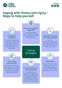 Coping With Injury & Illness