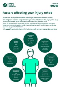 Factors Affecting Rehabilitation